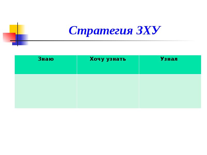 Хочу узнать. Стратегия ЗХУ. Стратегия знаю хочу узнать узнал. Стратегия ЗХУ ОБЖ.