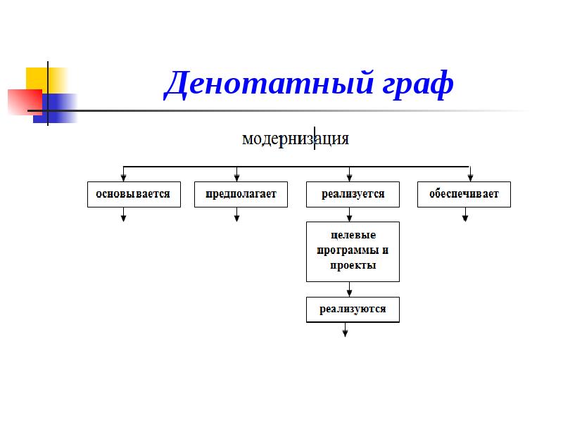 Денотатный граф презентация