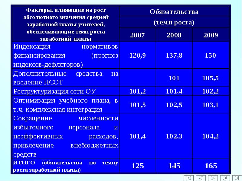 Ребенка. Механизм внедрения инноваций. Темп обеспечить. Факторы ускоряющие экономический рост. Индивидуальное углубленное профилактическое консультирование.