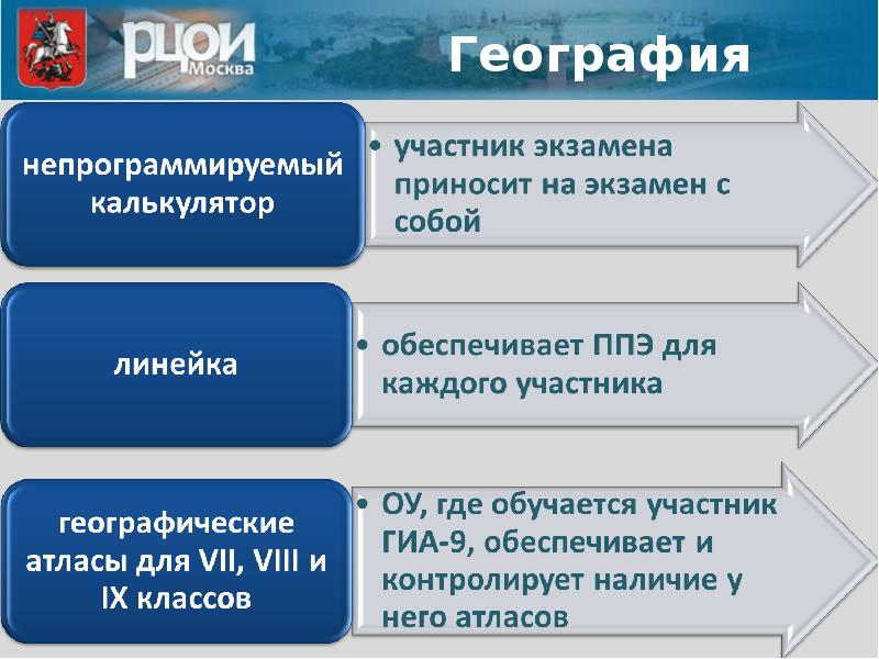 Итоговая аттестация презентация. Государственная итоговая аттестация презентация. География участников ФКР. Контролирует наличие. Надо+ где участвует.