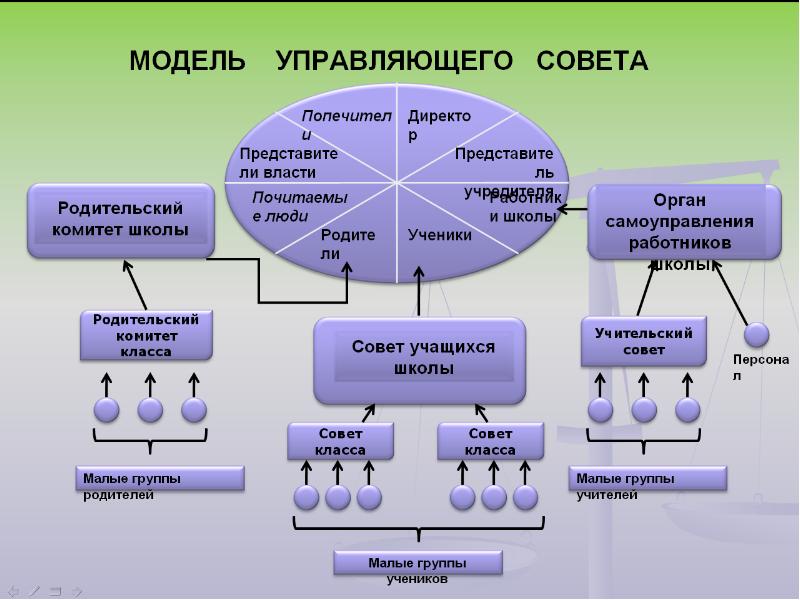 Общественное управление школой