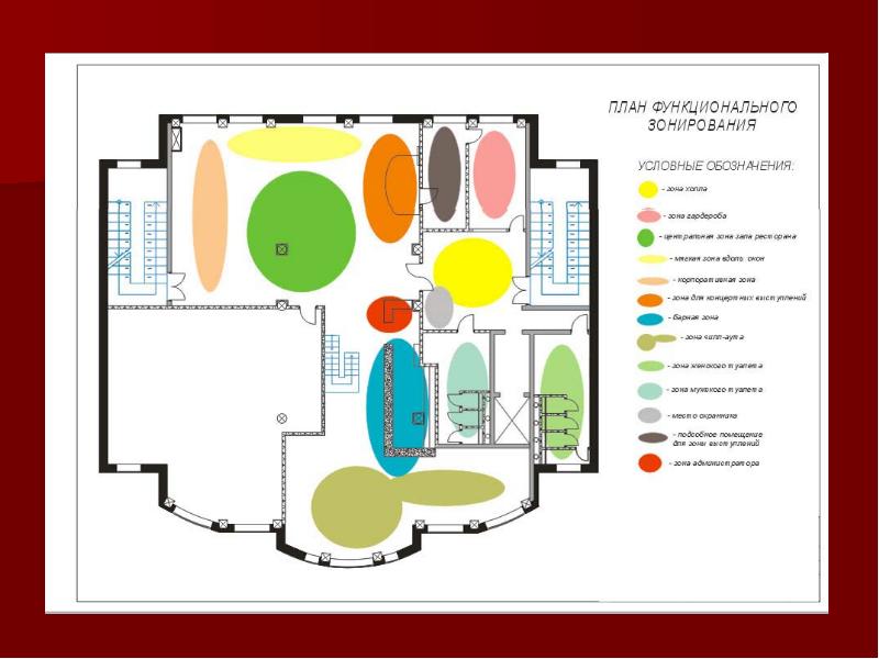 План зонирования помещений