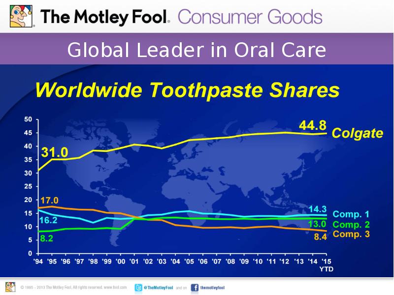 Global Leader in Oral Care Global Leader in Oral Care