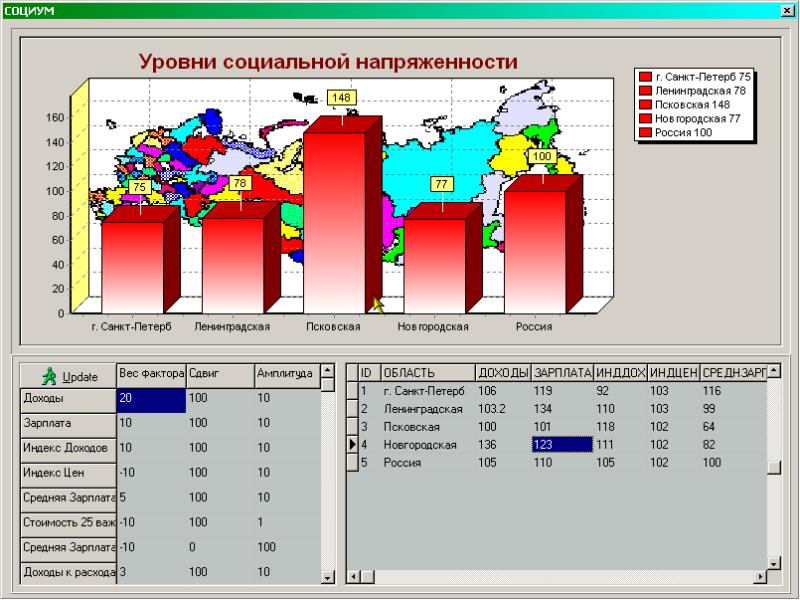 Социальный уровень. Показатели социальной напряженности. Уровни социальной напряженности. Уровень социального напряжения. Индекс социальной напряженности.