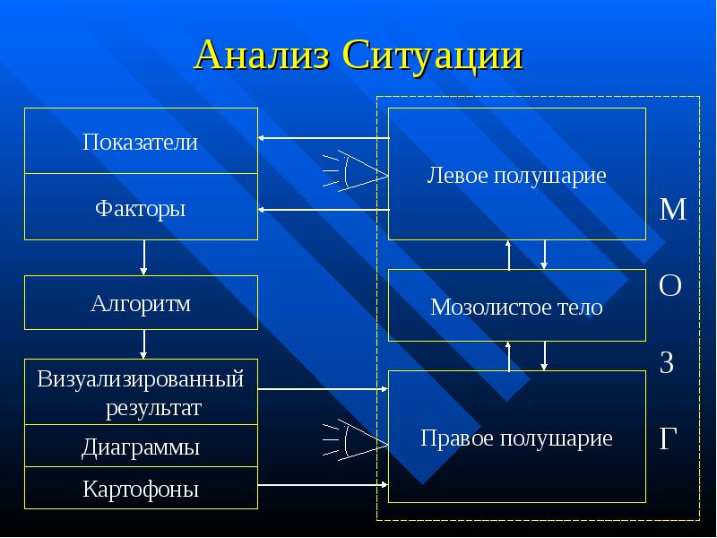 Анализ ситуации проекта