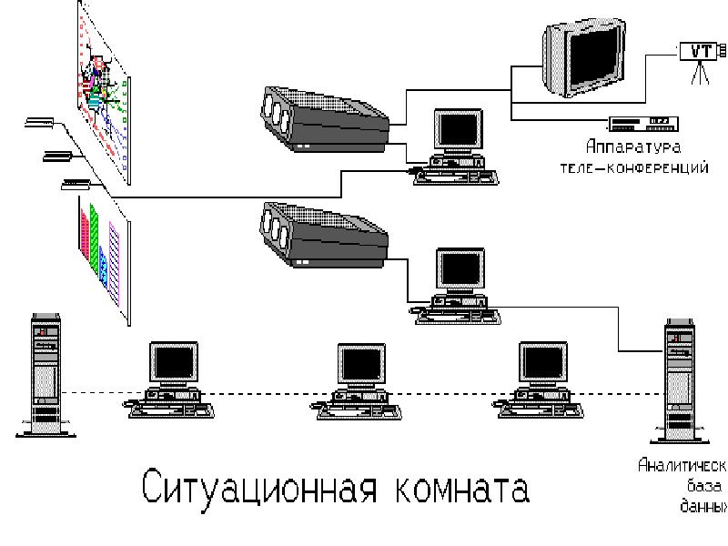 Ситуационная комната что это