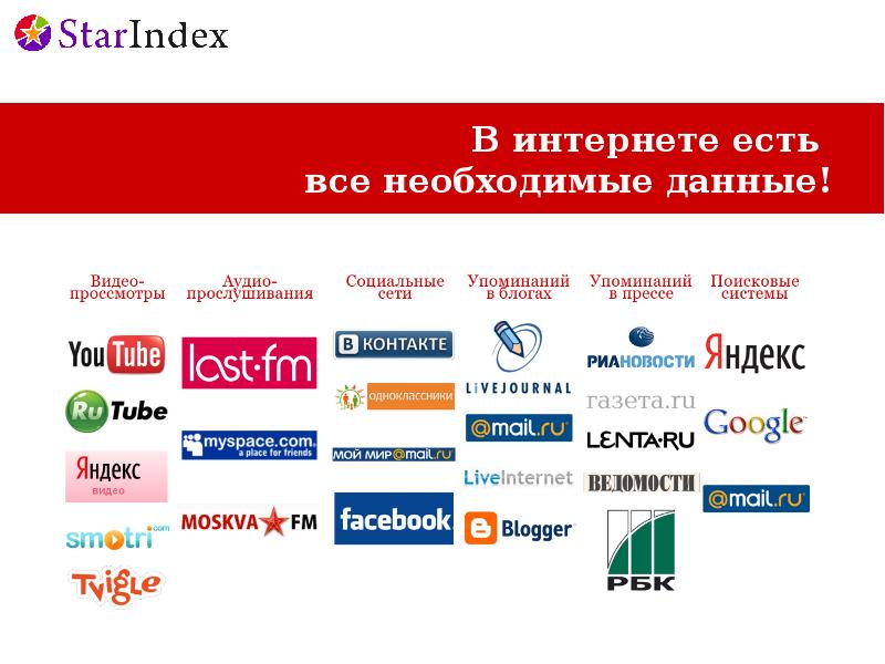 Какой в москве есть интернет. Какие есть инет магазины. Какие есть интернет магазины. Какие интернеты есть. Интернет магазины по популярности.