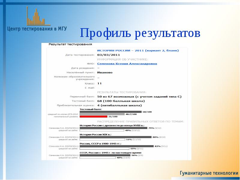 Мгу тестирование. МГУ тест.