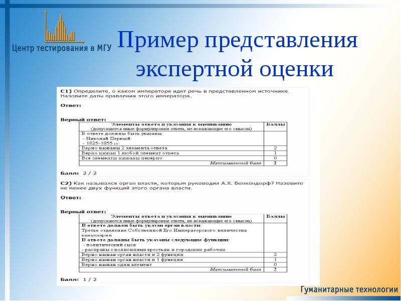 Представиться образец. Представление пример. Тестирование уровня представления примеры. Образцы представления книг. Пример представления по ГОСТ 16.