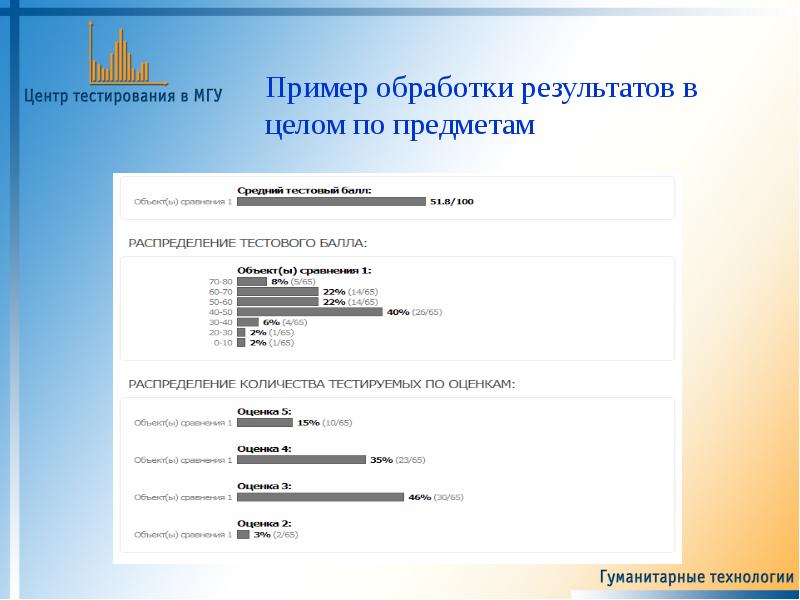 Мгу тестирование. МГУ тест.