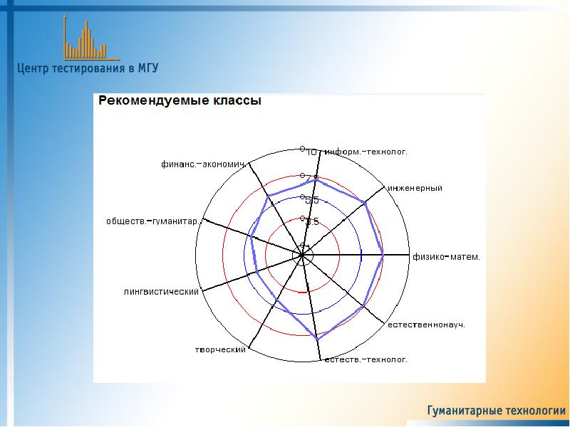 Презентация отчет о тестировании