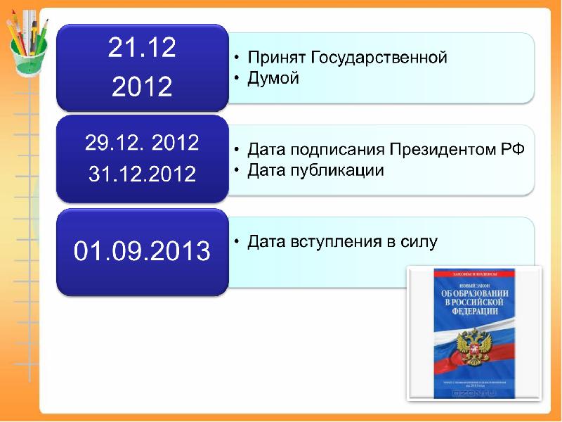 Дата образования сайта