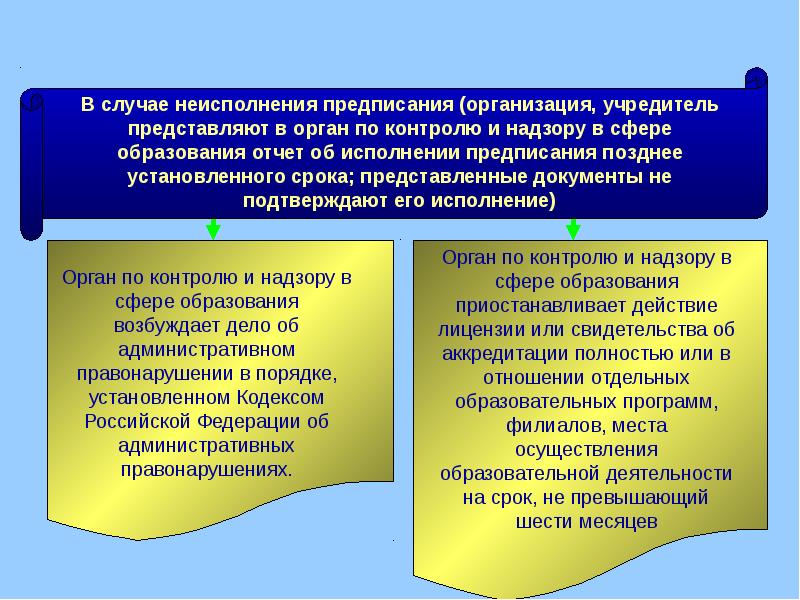 Учреждения учредители. Неисполнение предписания в сфере образования. Европейская организация высших контрольных органов.