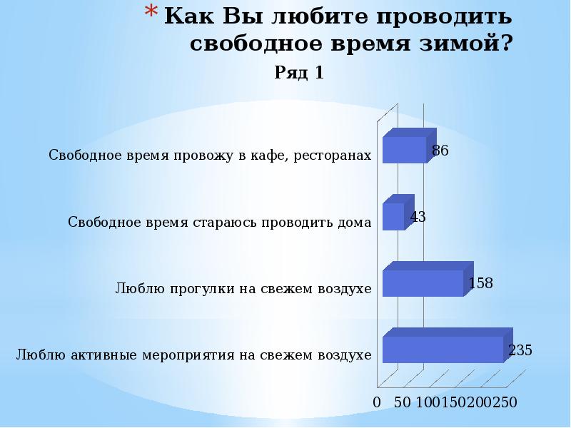 Нравилось проводить