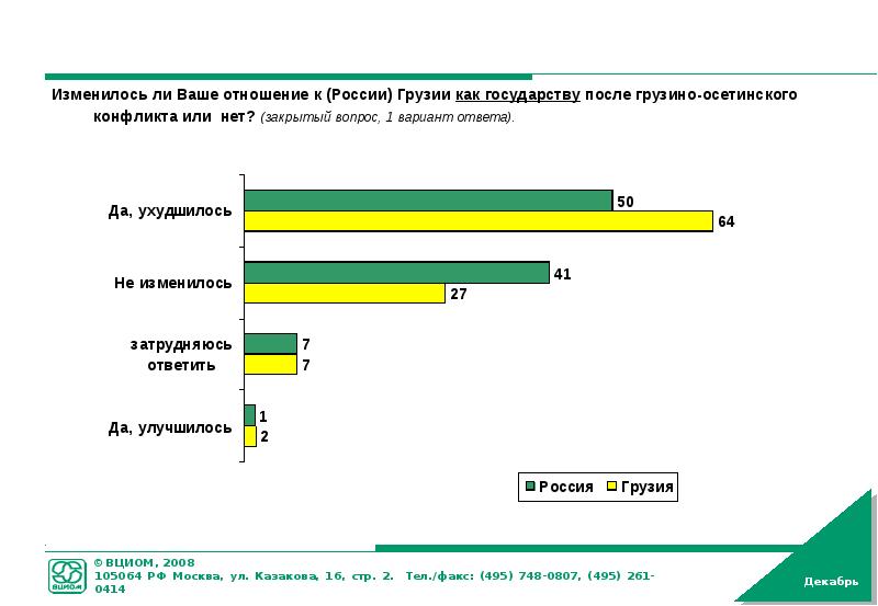 Изменилось ли отношение. Экономические проблемы Грузии. Проблемы и перспективы развития Грузии. Отношения Грузии и России статистика. Опрос об отношениях России и Грузии статистика.