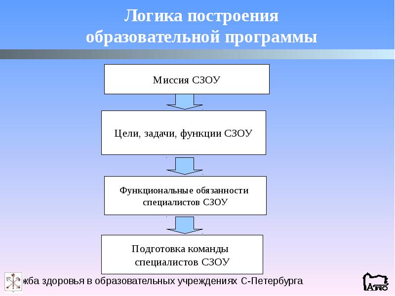 Постройте логическую схему разъясняющую деятельность общества как системы