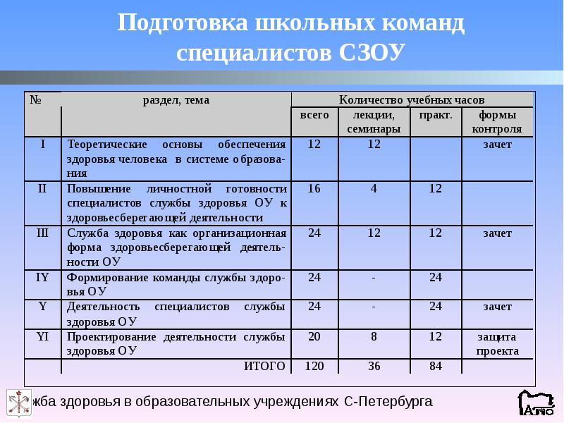 Подготовка к школе учебный план