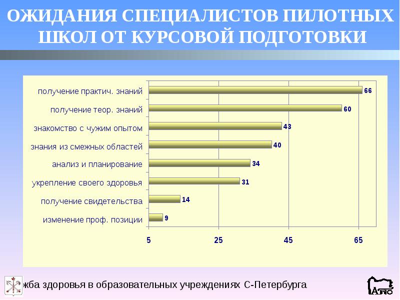 Образовательного учреждения курсовая