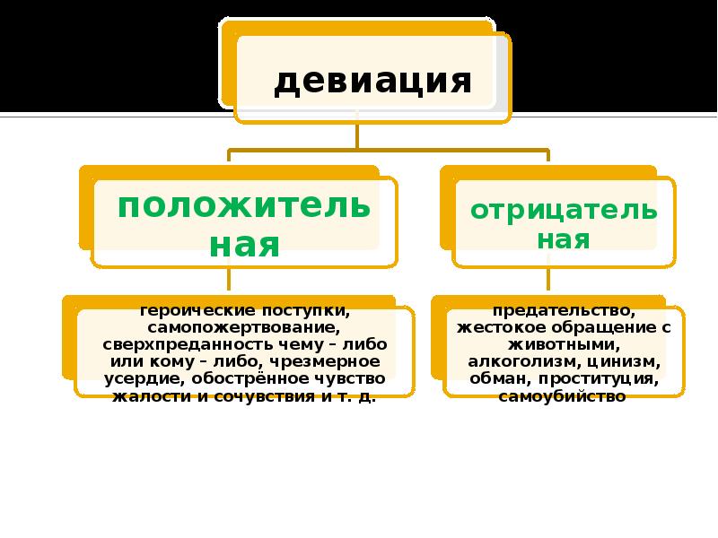 Теории девиации презентация