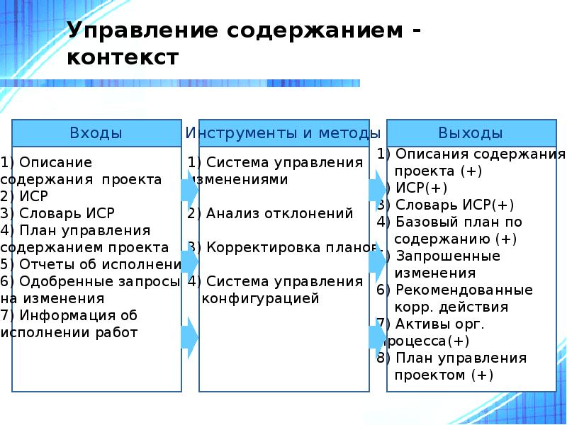 Контекст содержит