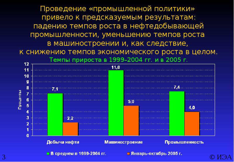 Проект образование 2005 итоги