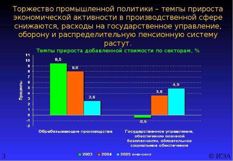 Расти темпами. Экономика растет с темпом тест. Экономический прирост смарт часов график.