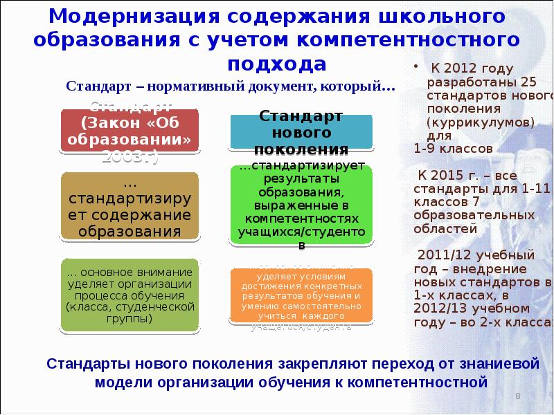 Система образования в узбекистане презентация