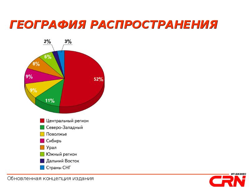 География распространения