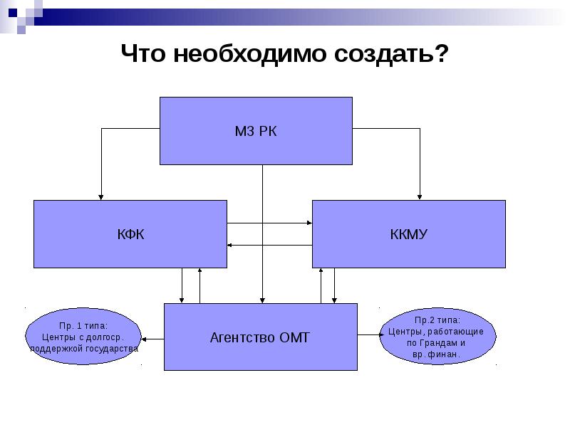 Графические технологии в практической среде проект