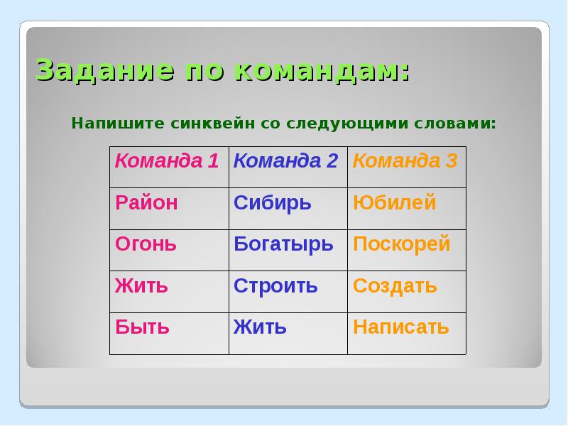 Команда составить. Вопрос к слову команда. Восточная Сибирь составить синквейн. Команда составляет слово. Бывает ли слово отряды.