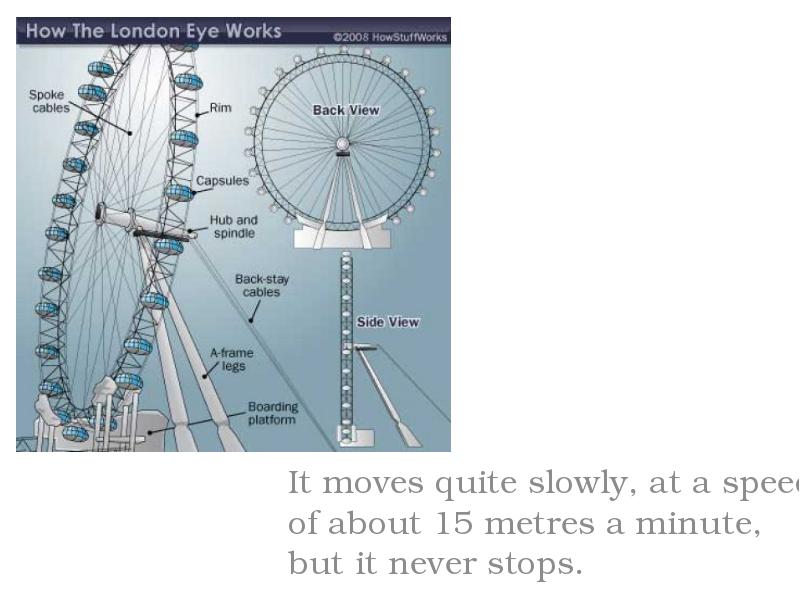 The london eye презентация