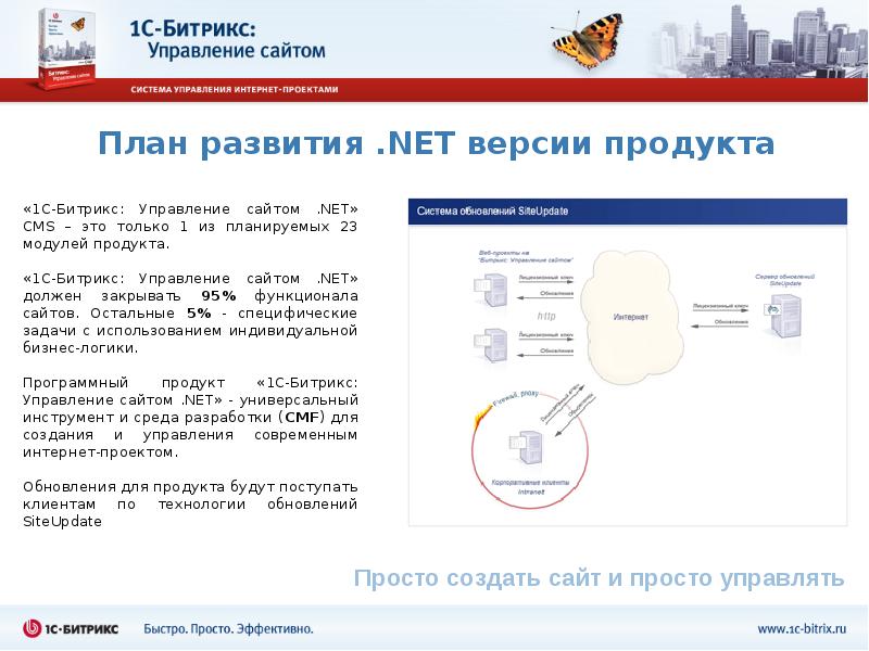 «1с-Битрикс: управление сайтом» есть ли учет ТМЦ. Версии .net. Развитие .net. Только для версии продукта.