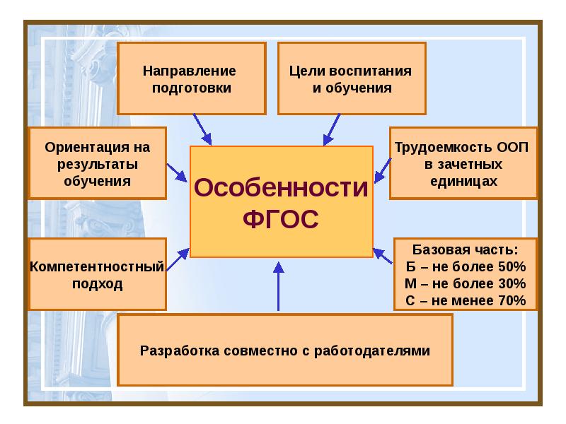 Пилотный проект образование