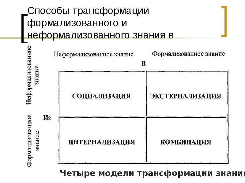 Преобразование знаний