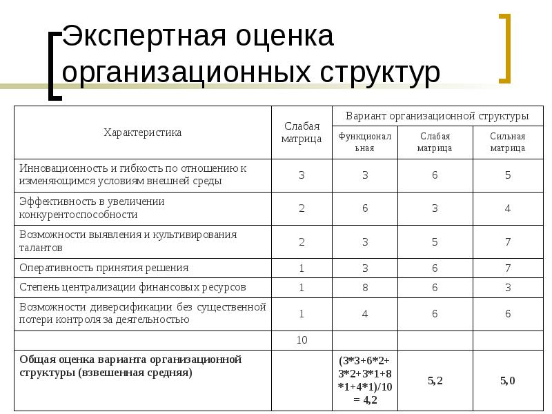 Показатели организационного процесса