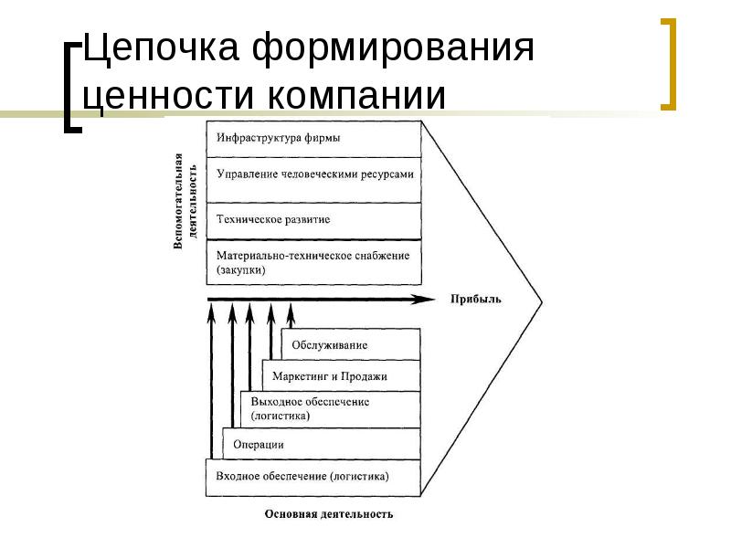 Ценности компании презентация