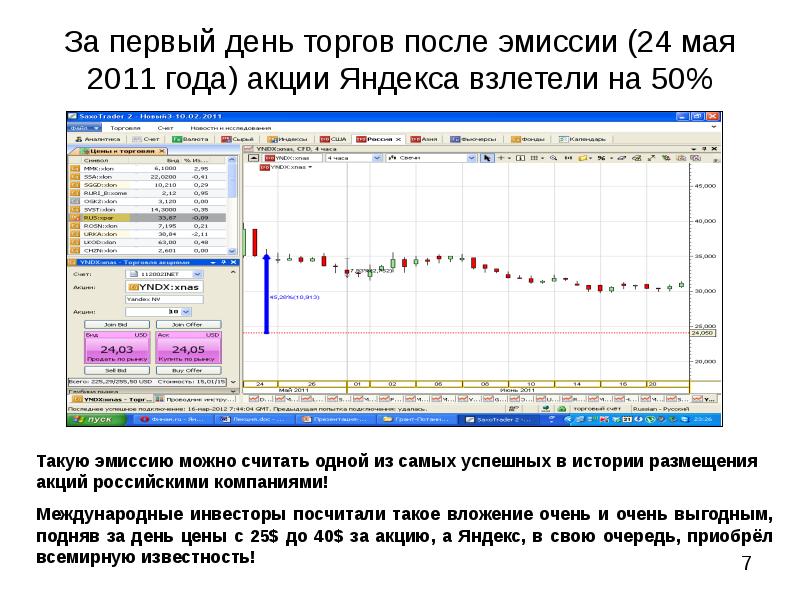Расходы на эмиссию. Размещение акций по годам. Эмиссионный контракт Сбербанка это. График акции после допэмиссии. Стоимость акций Яндекса график.