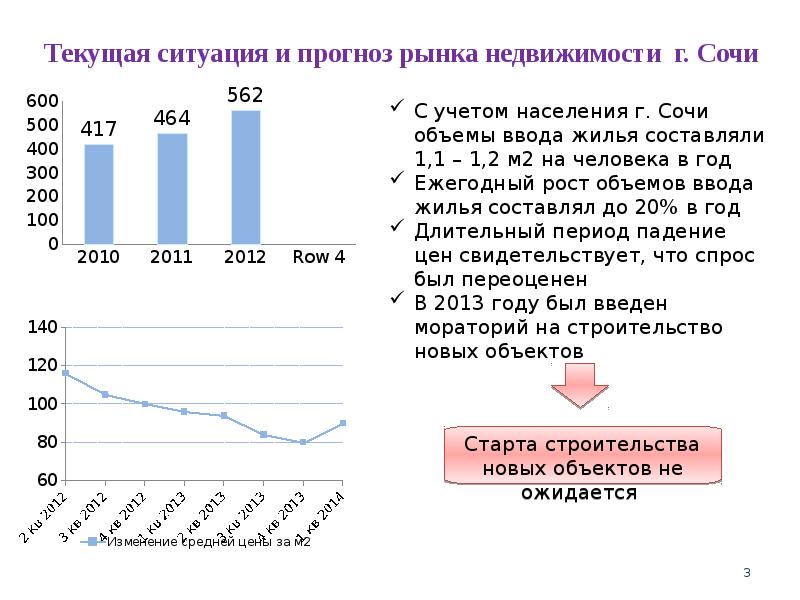 Сочи население численность 2023