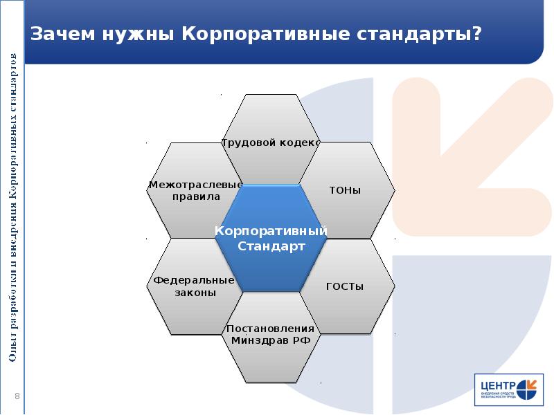 Зачем нужна корпоративная карта ип