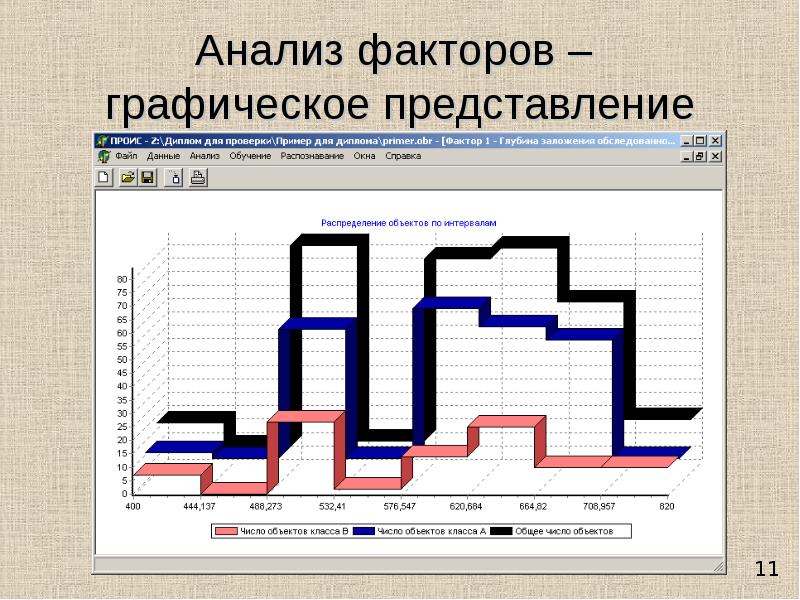 Смешанный факторный план