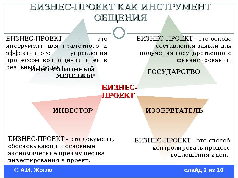 Бизнес проекты это