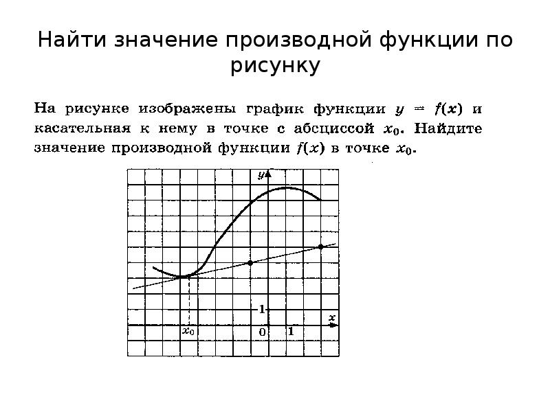 2 найти значение производной функции. Найти значение производной. По рисунку найти значение производной функции. Нахождение значения производной функции. Вычислить значение производной функции.