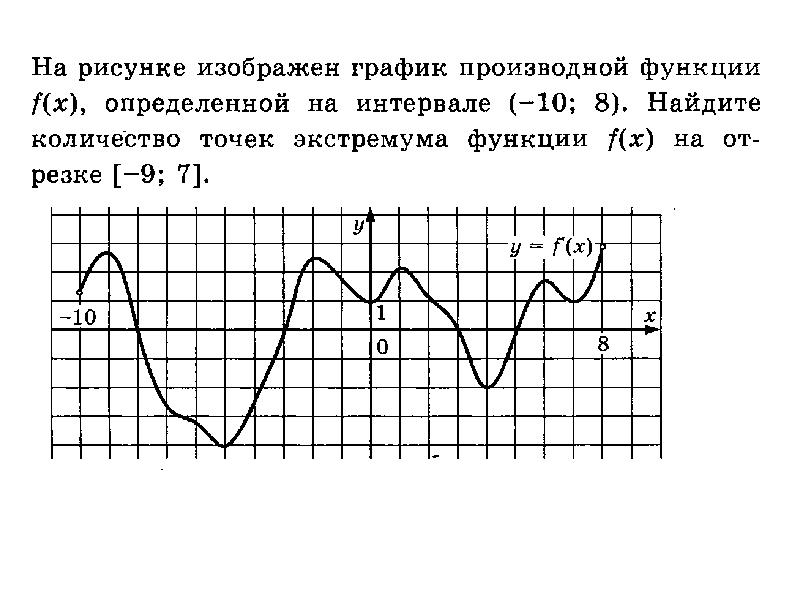 Экстремум на рисунке. Экстремум функции с единственной критической точкой. Точки экстремума на графике функции. Задания на нахождение точек экстремума. Найдите количество точек минимума функции.