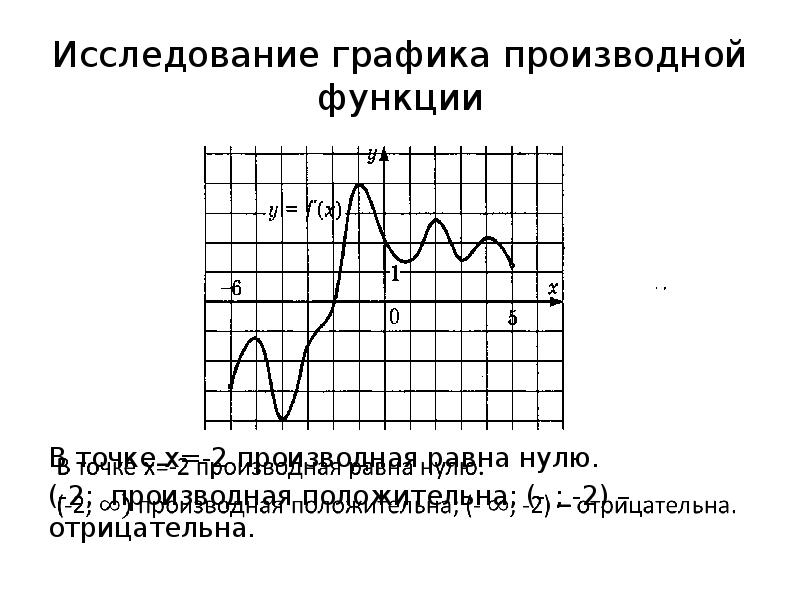 Обследование графика