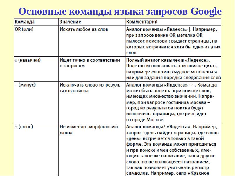 Презентация язык запросов