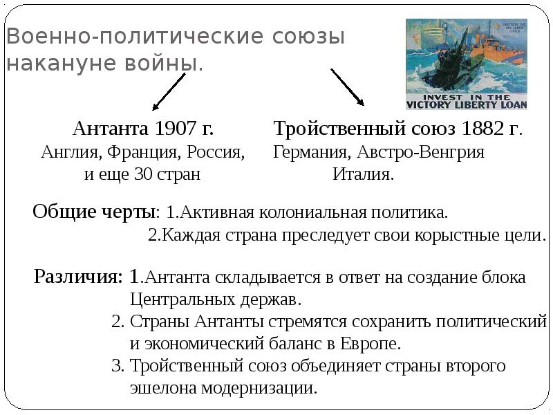 Планы военно политических блоков