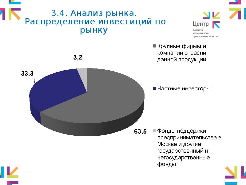 Анализ рынка проекта