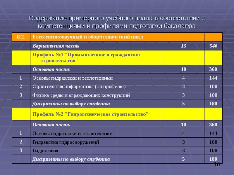 В чью компетенцию входит разработка примерных учебных планов