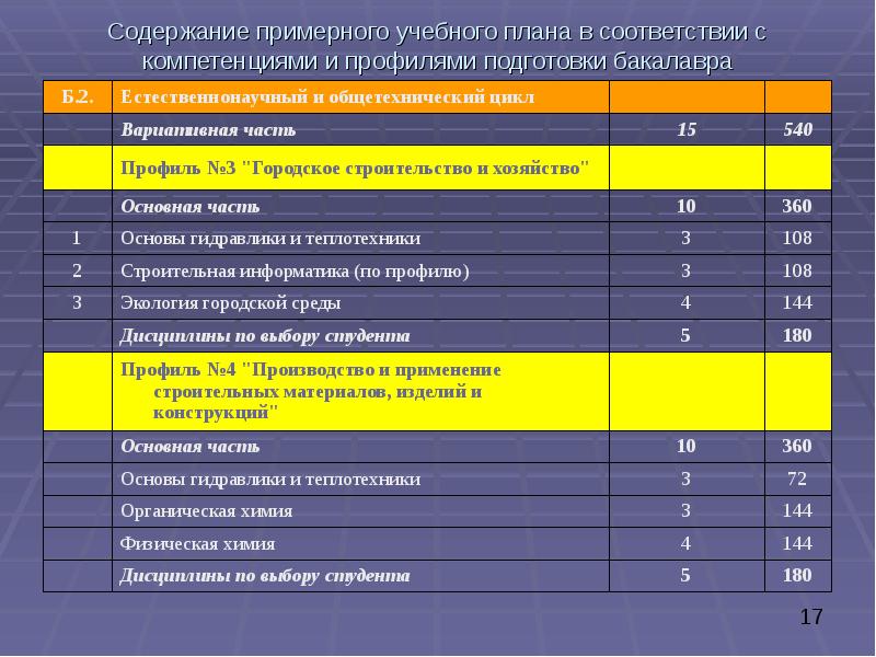 Презентация мгсу 2020 шаблон