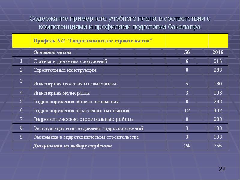 Проекты примерных образовательных программ по направлениям бакалавриата